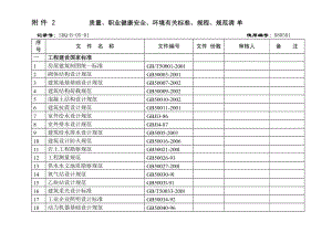 企业质量 职业健康安全 环境有关标准 规程 规范清单参考模板范本.doc