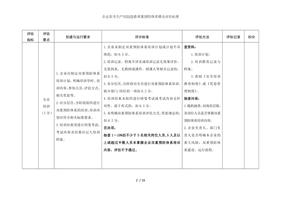 企业安全生产风险隐患双重预防体系建设评估标准 参考范本.doc_第2页