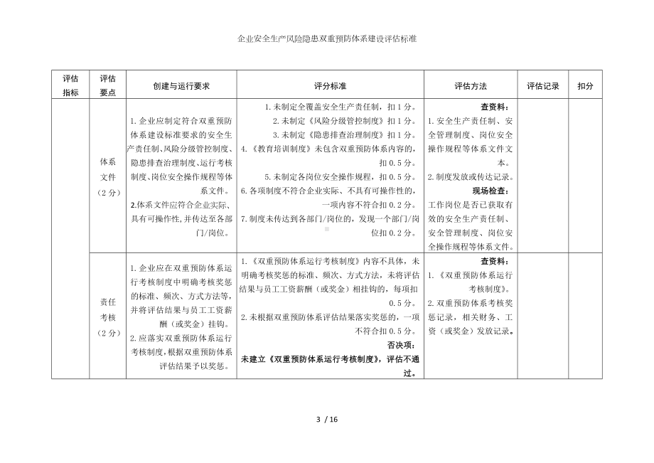 企业安全生产风险隐患双重预防体系建设评估标准 参考范本.doc_第3页