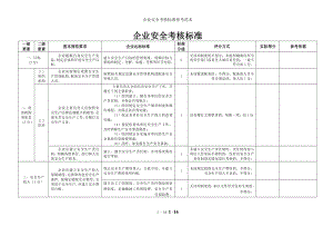 企业安全考核标准参考模板范本.doc