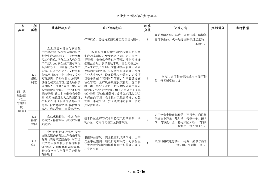 企业安全考核标准参考模板范本.doc_第2页