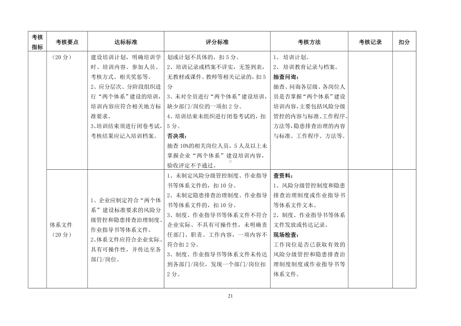 企业风险分级管控和隐患排查治理体系建设验收评定标准参考模板范本.doc_第2页