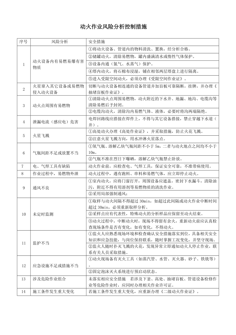 企业八大危险作业风险分析及控制措施参考模板范本.doc_第1页