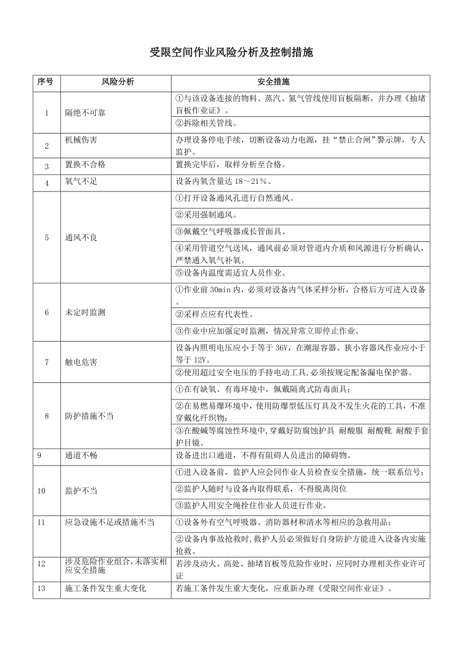 企业八大危险作业风险分析及控制措施参考模板范本.doc_第2页