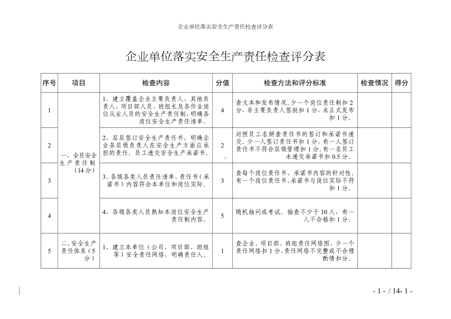 企业单位落实安全生产责任检查评分表参考模板范本.doc_第1页