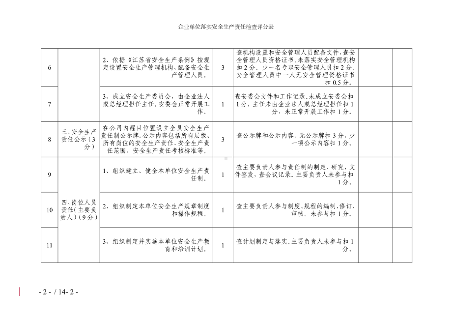 企业单位落实安全生产责任检查评分表参考模板范本.doc_第2页