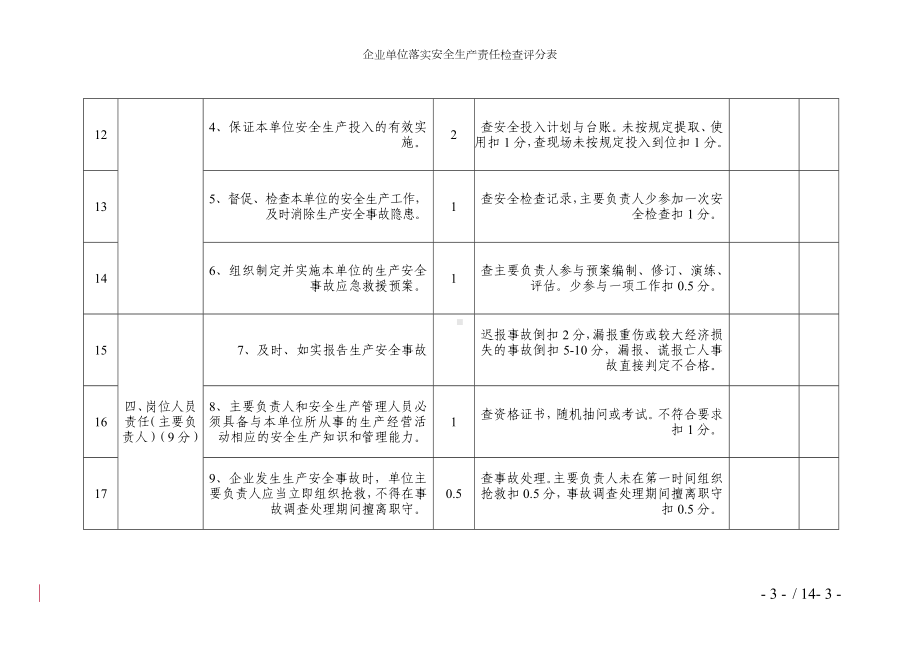 企业单位落实安全生产责任检查评分表参考模板范本.doc_第3页