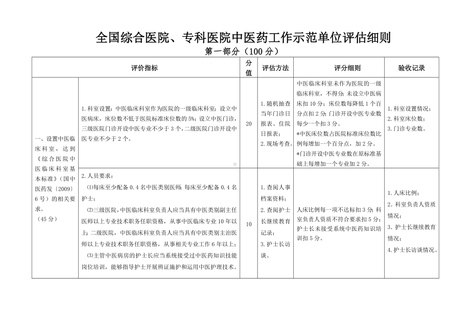 全国综合医院、专科医院中医药工作示范单位评估细则参考模板范本.doc_第1页