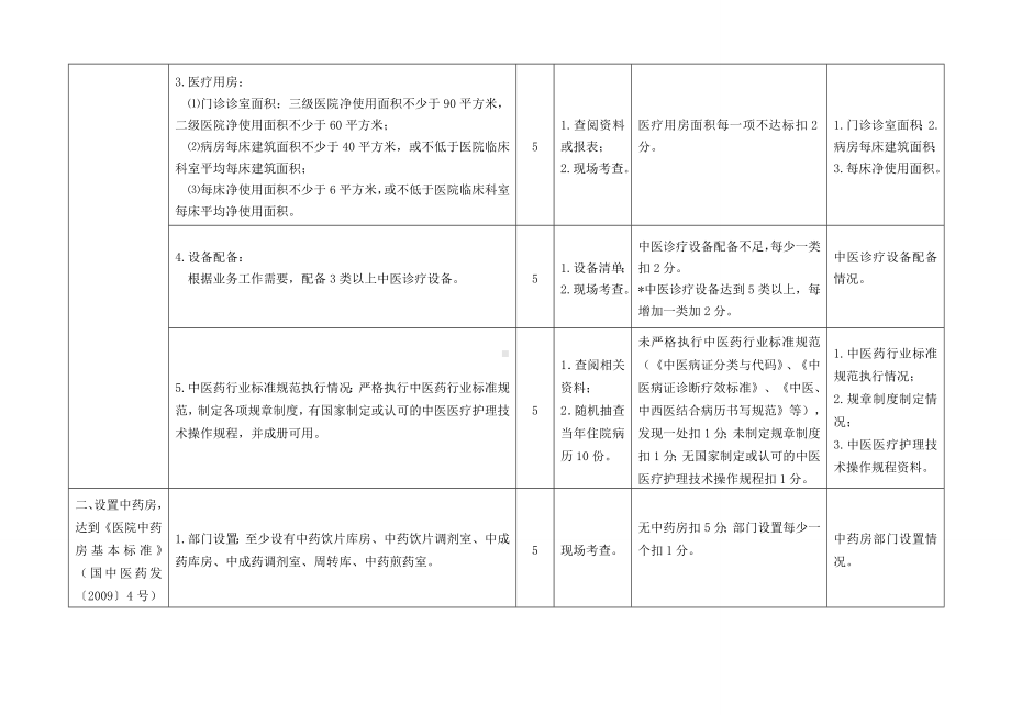 全国综合医院、专科医院中医药工作示范单位评估细则参考模板范本.doc_第2页