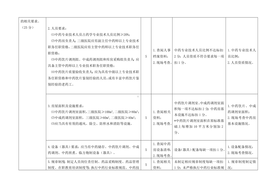 全国综合医院、专科医院中医药工作示范单位评估细则参考模板范本.doc_第3页