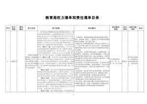 教育局权力清单和责任清单目录参考模板范本.doc