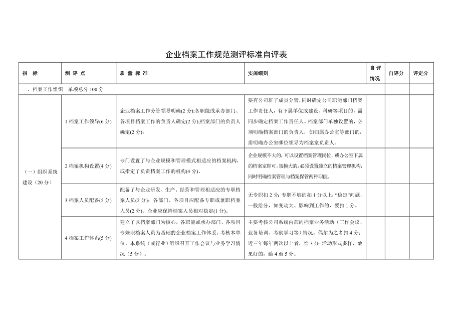 企业档案工作规范测评标准自评表参考模板范本.doc_第1页