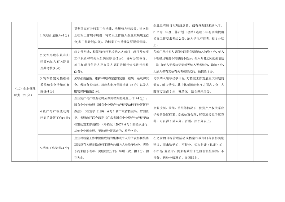 企业档案工作规范测评标准自评表参考模板范本.doc_第2页