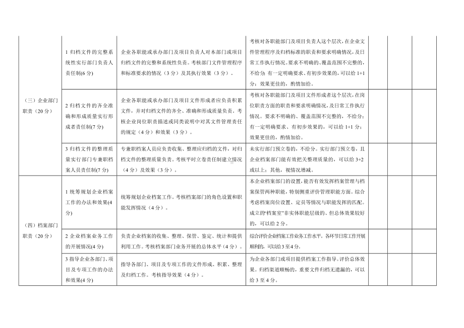 企业档案工作规范测评标准自评表参考模板范本.doc_第3页