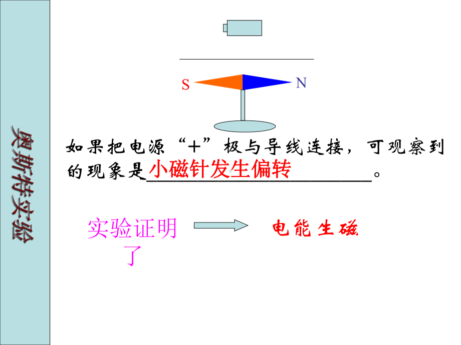 磁生电人教版课件.ppt_第2页