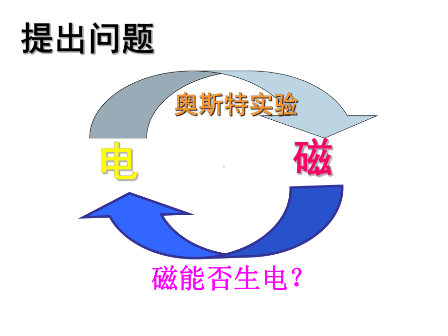 磁生电人教版课件.ppt_第3页