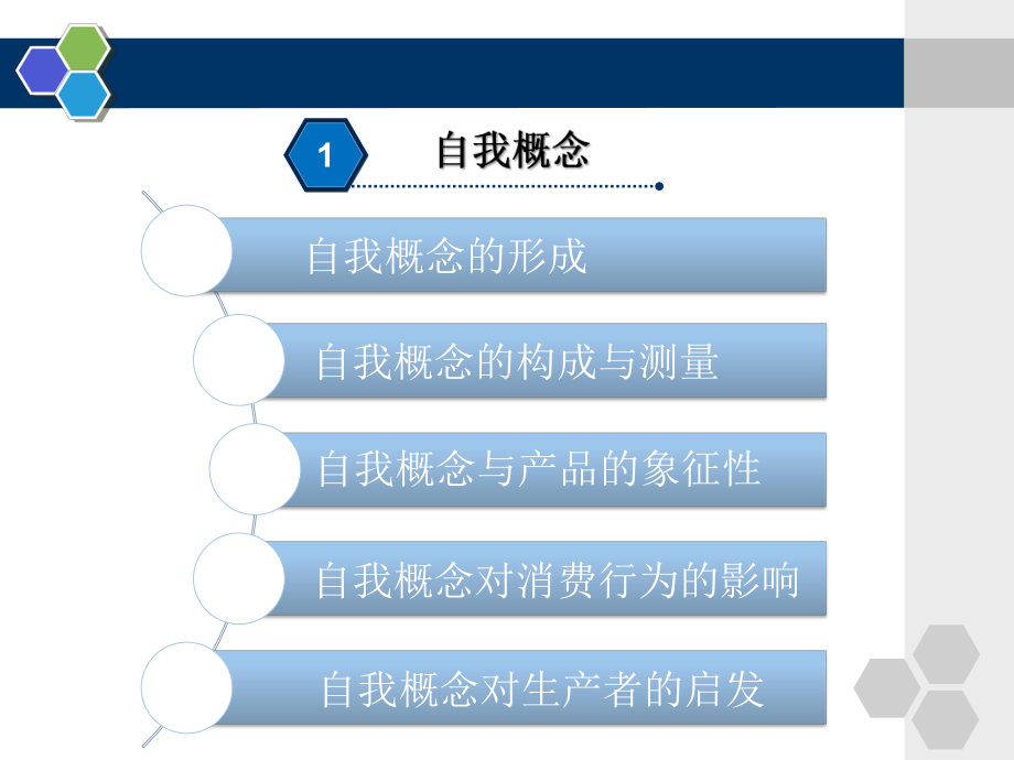 消费心理学-第8章-自我概念与生活方式课件.pptx_第3页