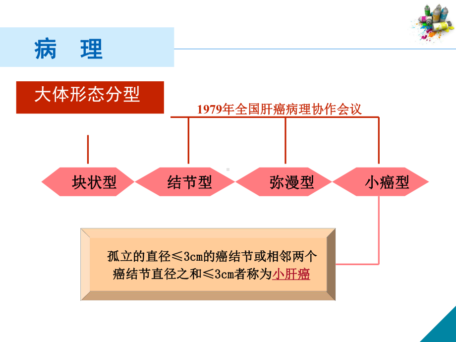 病例分析：原发性肝癌患者的病例分析课件.ppt_第3页