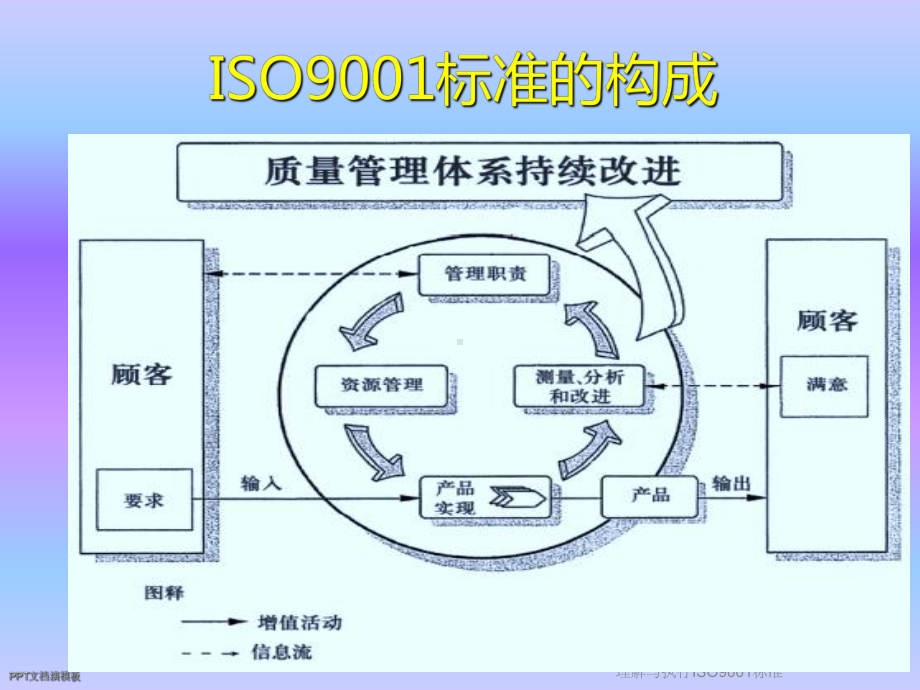 理解与执行ISO9001标准课件.ppt_第2页