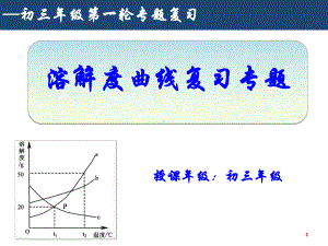 溶解度曲线复习专题(共19张)课件.ppt