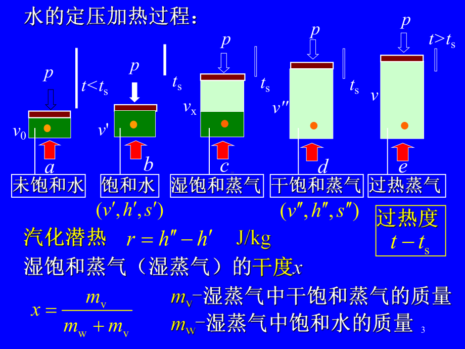 热工基础课件工程力学加传热学第五章-.ppt_第3页