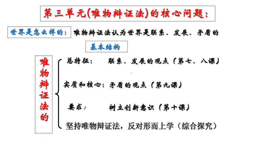 树立创新意识是唯物辩证法的要求课件2.pptx_第2页