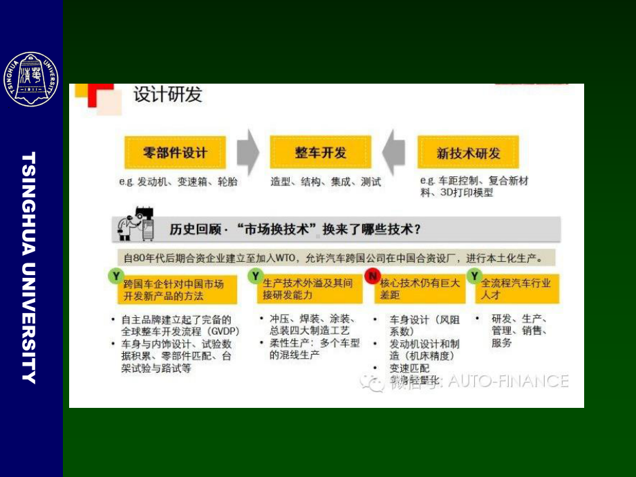 现代汽车总装技术概述(共66张)课件.ppt_第3页