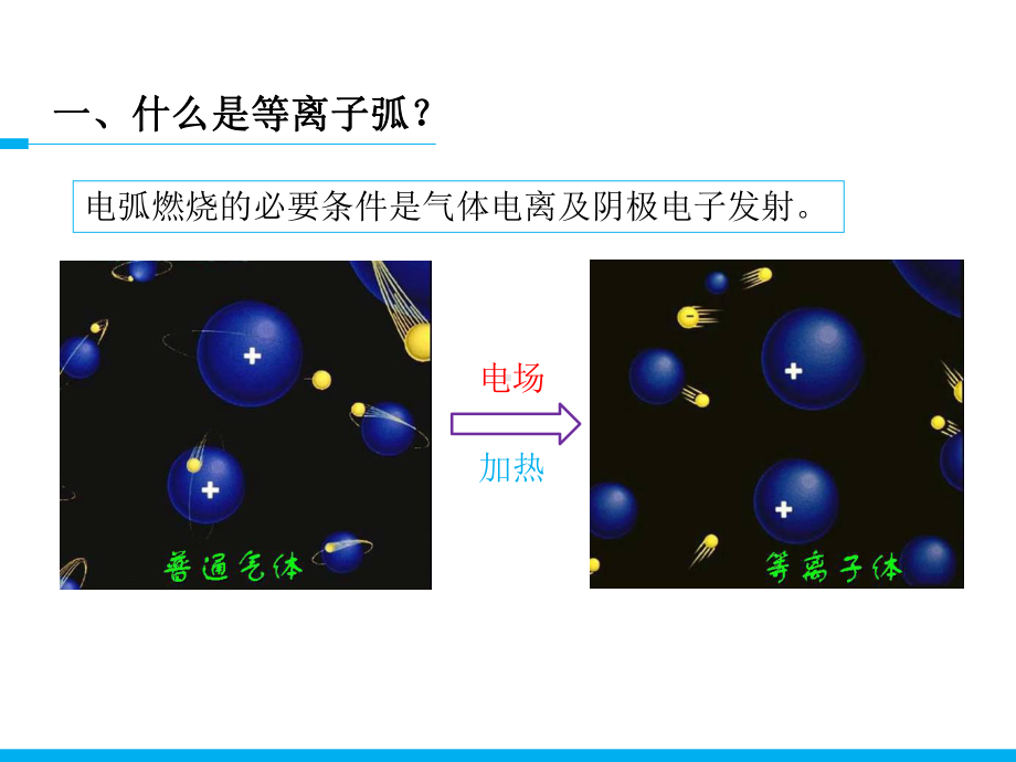 等离子弧焊接基本原理课件.ppt_第3页