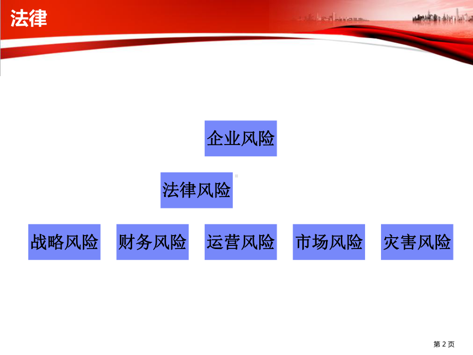 物业法律法规知识学习心得课件.ppt_第3页