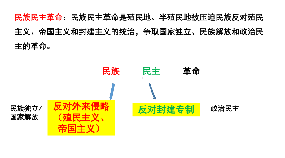 第13课亚非拉民族独立运动课件.pptx_第3页