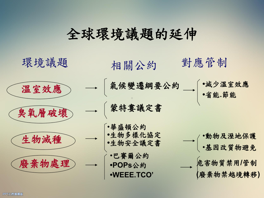 电子产品有害物质概要课件.ppt_第3页