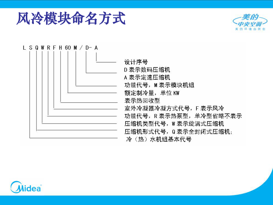 热回收风冷模块控制原理及功能介绍美的内部售后培训课件.ppt_第2页