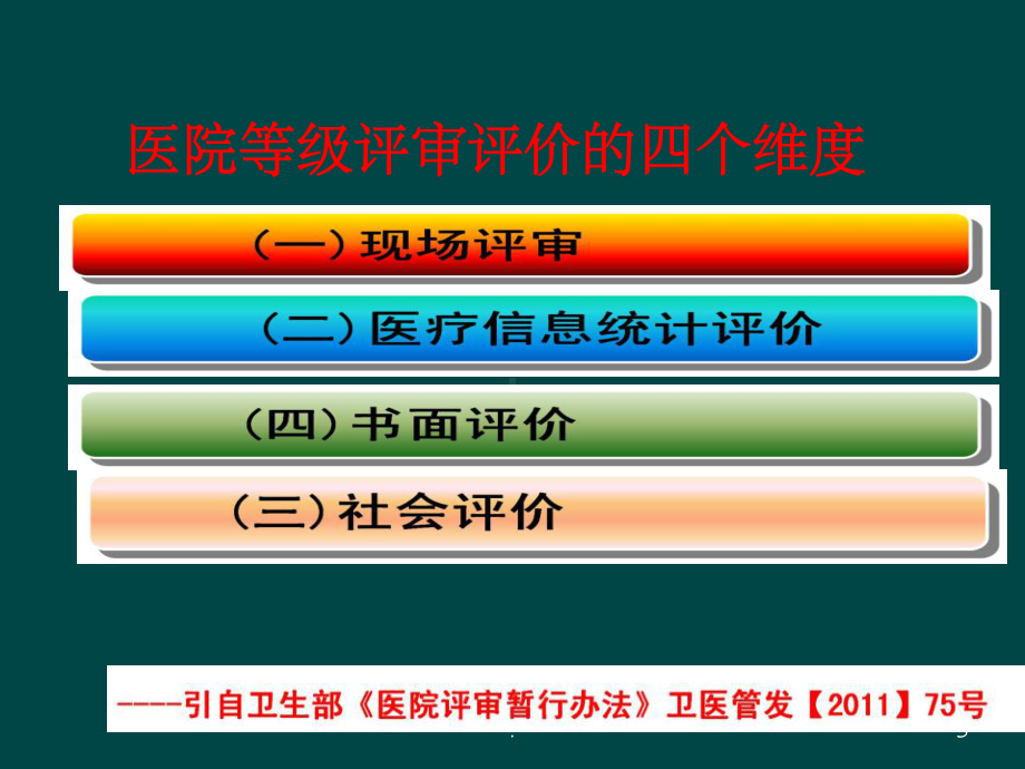 病案首页及国际疾病ICD10编码培训课件.ppt_第3页