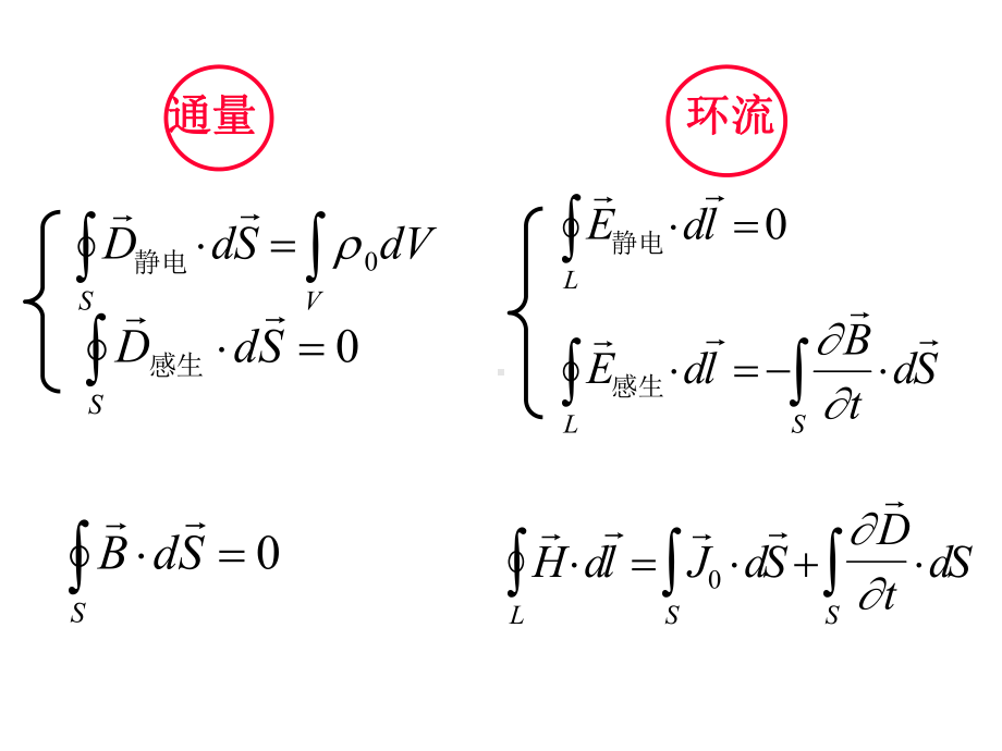 电磁方程知识课件.ppt_第2页