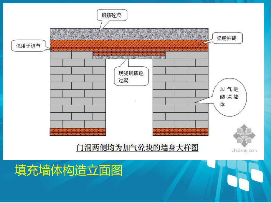 砌体技术交底课件.ppt_第3页