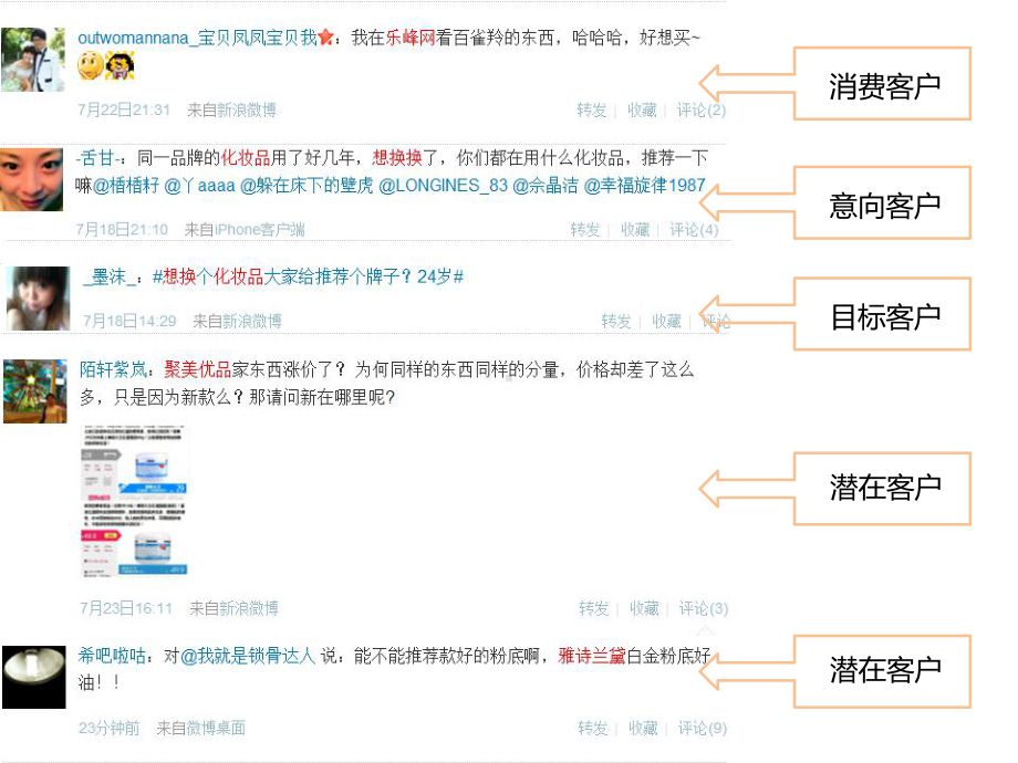 社交媒体营销经验分享课件.pptx_第3页