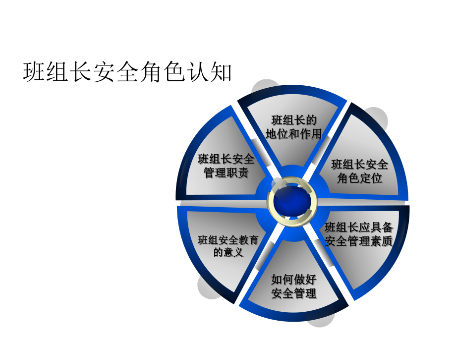 班组安全管理班组长安全培训课件.ppt_第3页