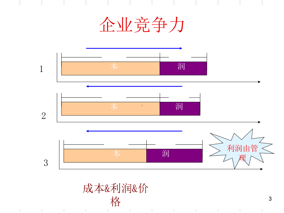 现代生产管理的发展趋势(107张)课件.ppt_第3页