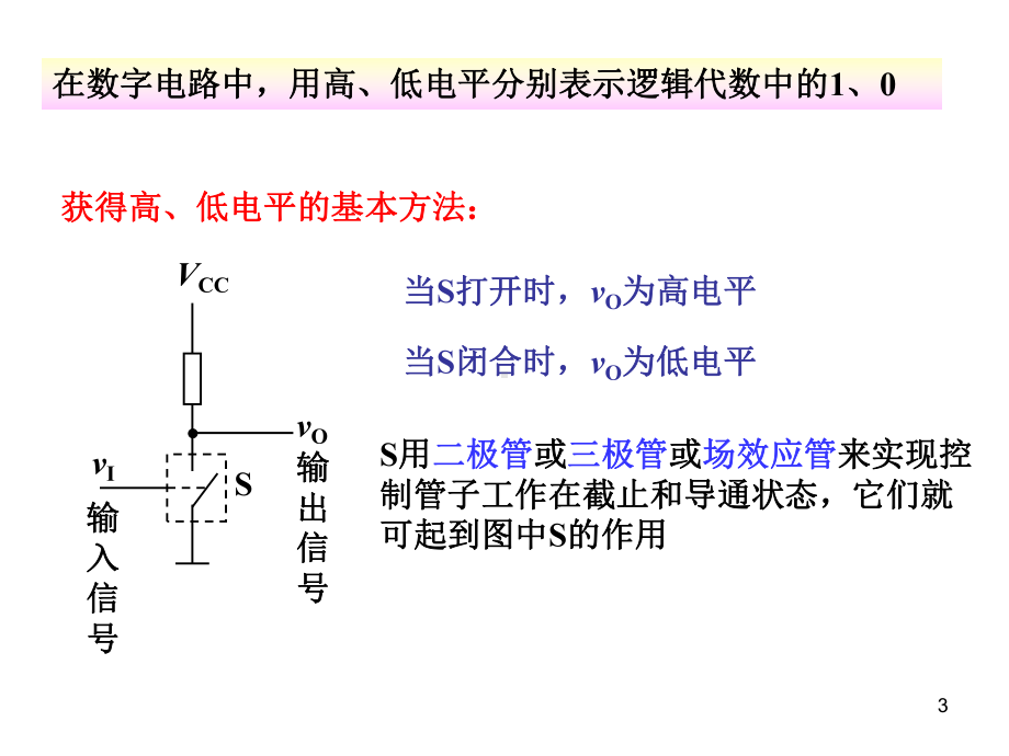 深入详解逻辑门电路课件.ppt_第3页