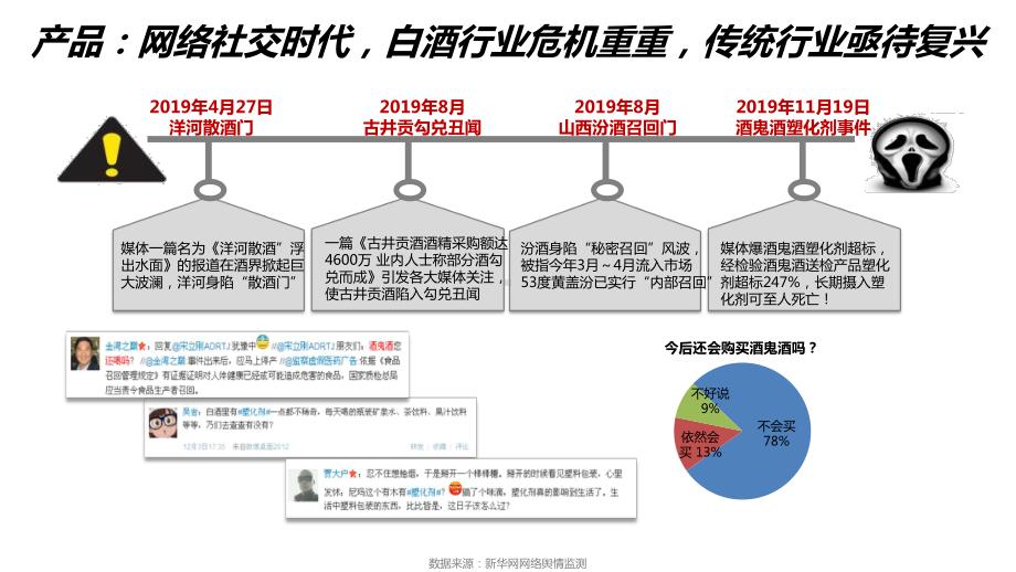 白酒行业营销传播分析报告课件.pptx_第3页