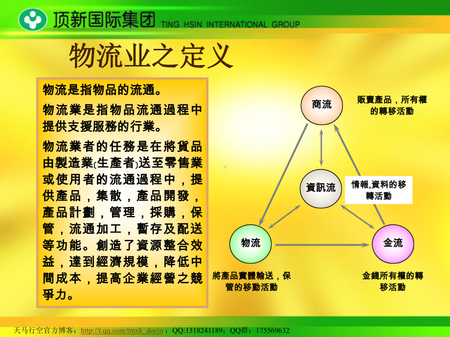 物流概述及集团物流规划课件.ppt_第2页