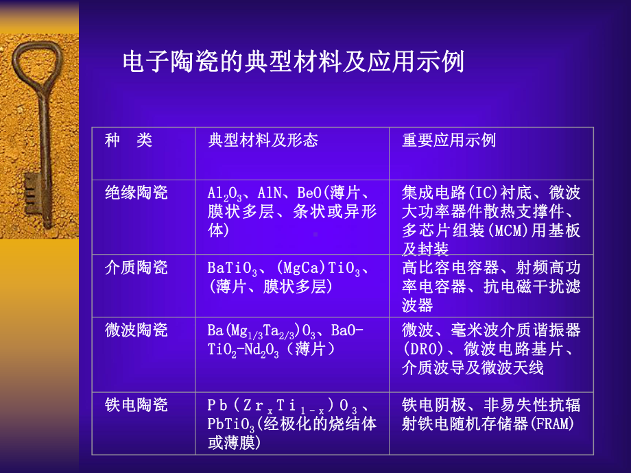 电子工艺材料第6章精细功能陶瓷材料课件.ppt_第3页