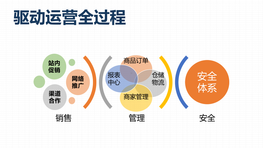 电商系统解决方案-B2B2C课件.pptx_第2页