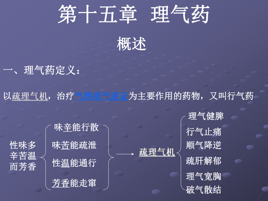 第十五部分理气药课件.ppt_第2页