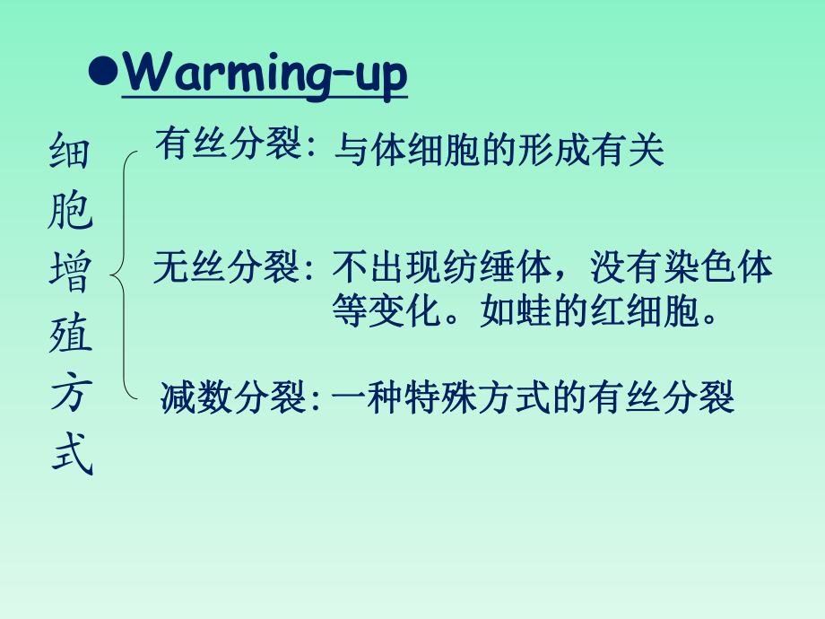 生物专业英语教学细胞的繁殖课件.ppt_第3页