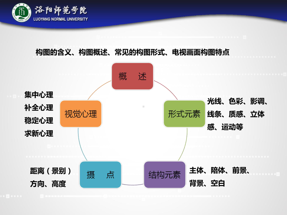 电视画面构图形式元素课件.ppt_第2页