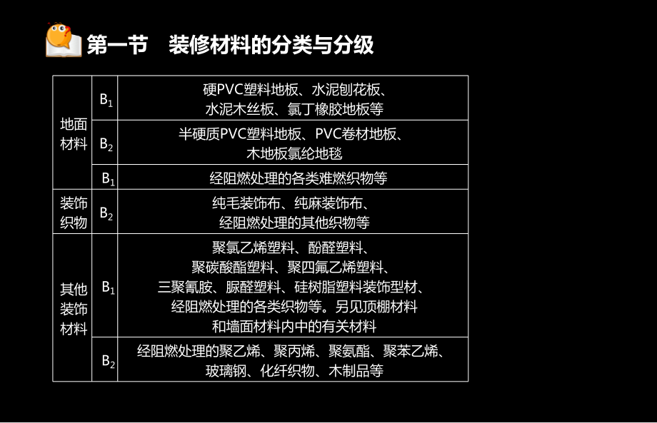 消防安全技术实务课件-3.ppt_第3页