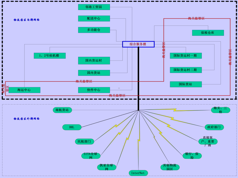 某物流园区总体规划图63P课件.ppt_第2页