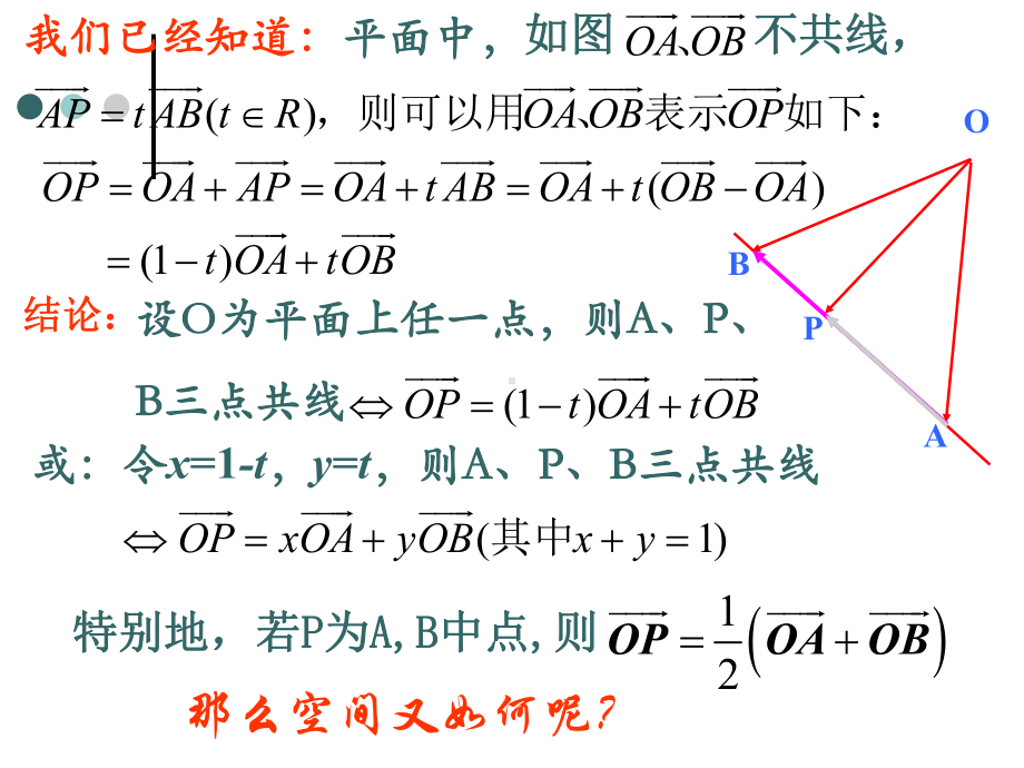 空间向量及其运算(新人教A版选修21)课件.ppt_第3页