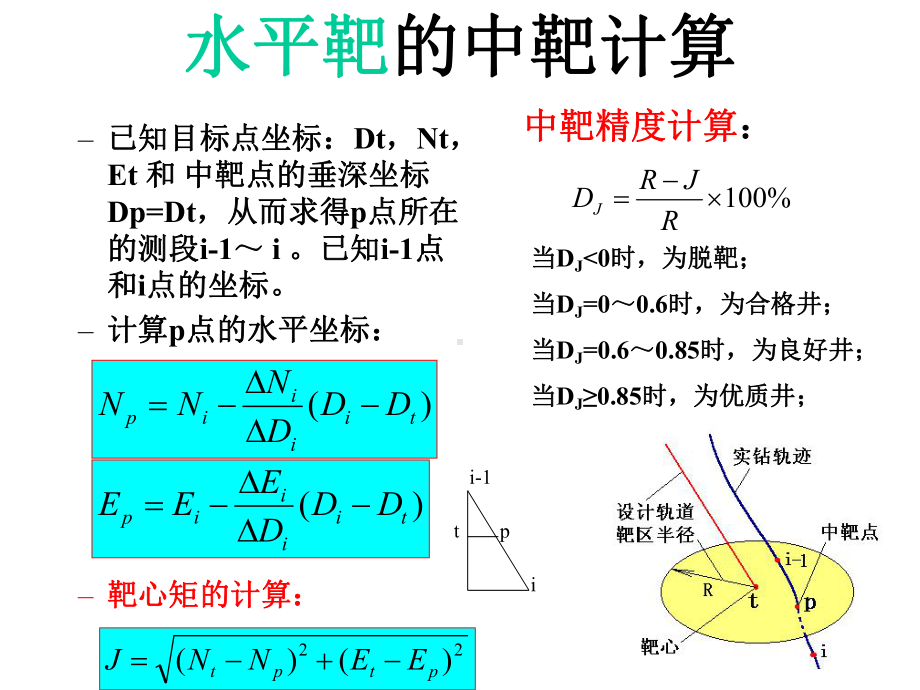 石油钻井井眼轨迹质量评价课件.ppt_第3页